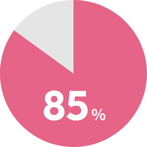 施設の清潔さ・快適さ